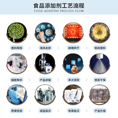 西安大豐收現貨供應 高品質食品級L-組氨酸，量大優惠，技術研發實力保障