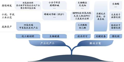 美邦科技(832471.BJ)開啟申購(gòu) 四氫呋喃與甲苯氧化系列產(chǎn)品的A股新星