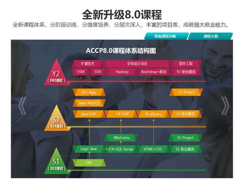 深圳軟件工程師培訓價格與web前端開發機構選擇指南